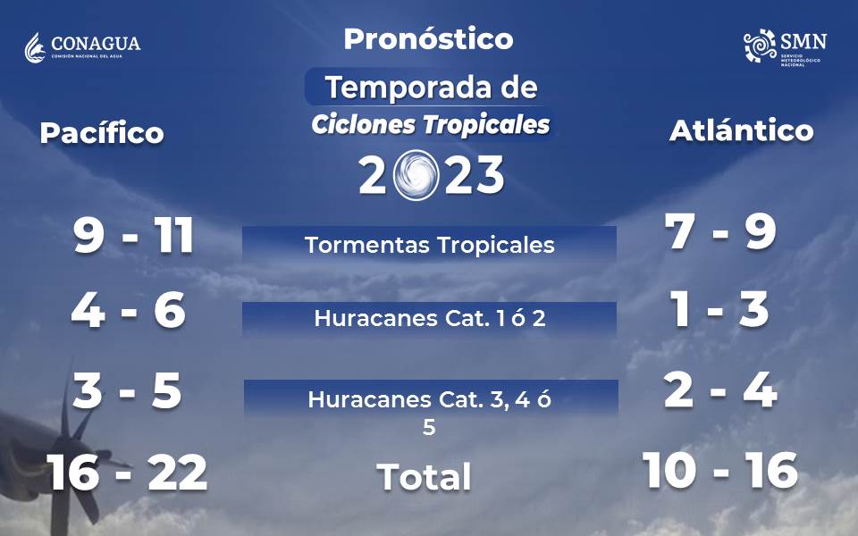 Alerta Conagua ante temporada de huracanes