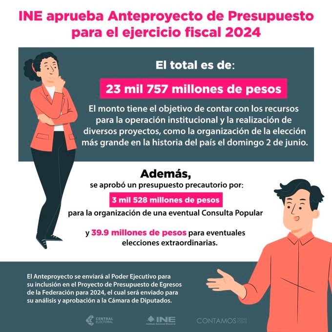 Aprueba Consejo General Anteproyecto De Presupuesto Para El Ejercicio