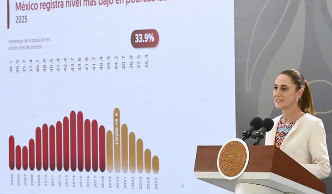 Sheinbaum destaca que 2025 fue el año más bajo en pobreza laboral en ...